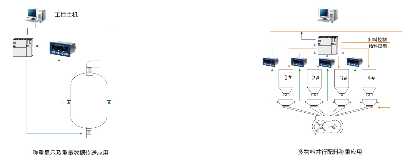 杰曼GMT-P1重量變送器壓力變送器稱重顯示儀表用戶示意圖