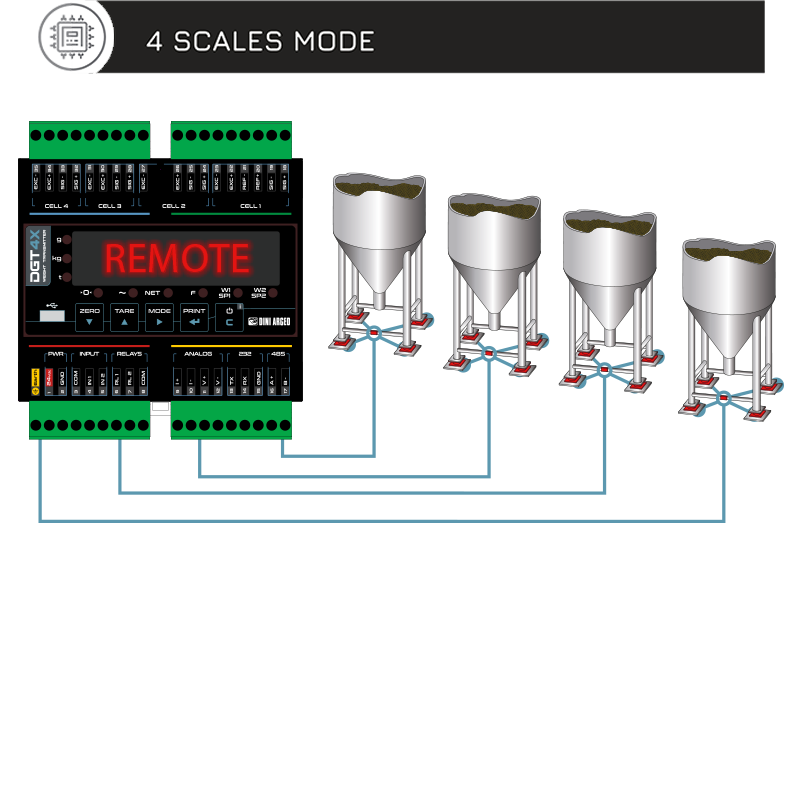 PLC變送器如何加強(qiáng)信號隔離器？變送器的常見故障有哪些？